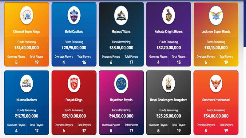IPL 2