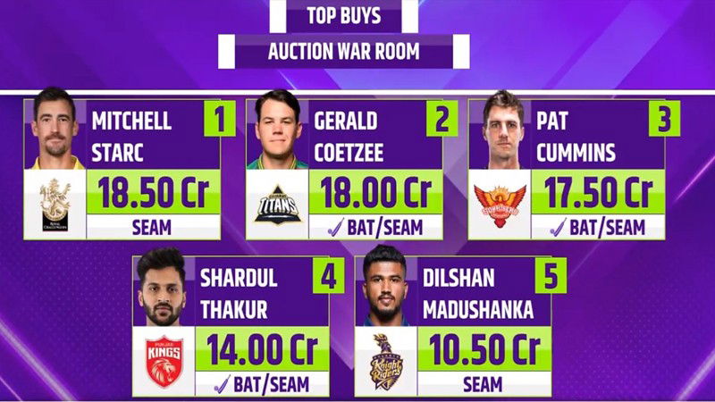 IPL 3
