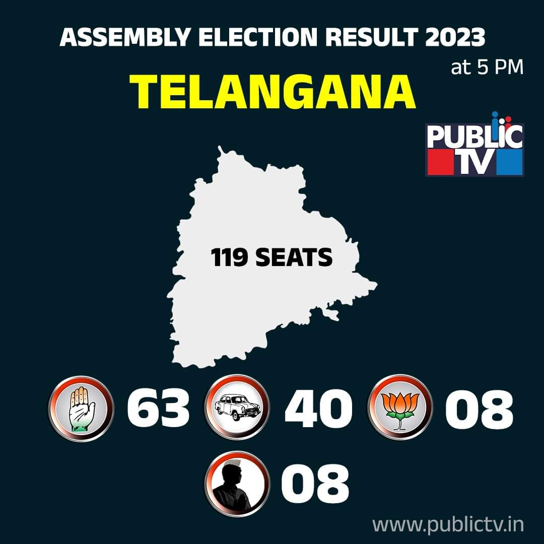 TELANGANA