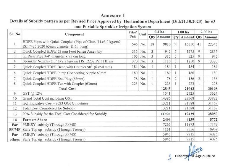 agriculture equipment price hiked farmers angry on govt rotated