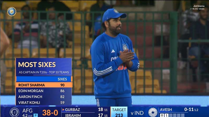 Rohit Sharma 2