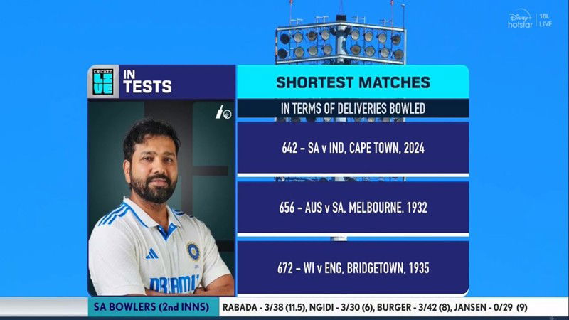 Team India Test