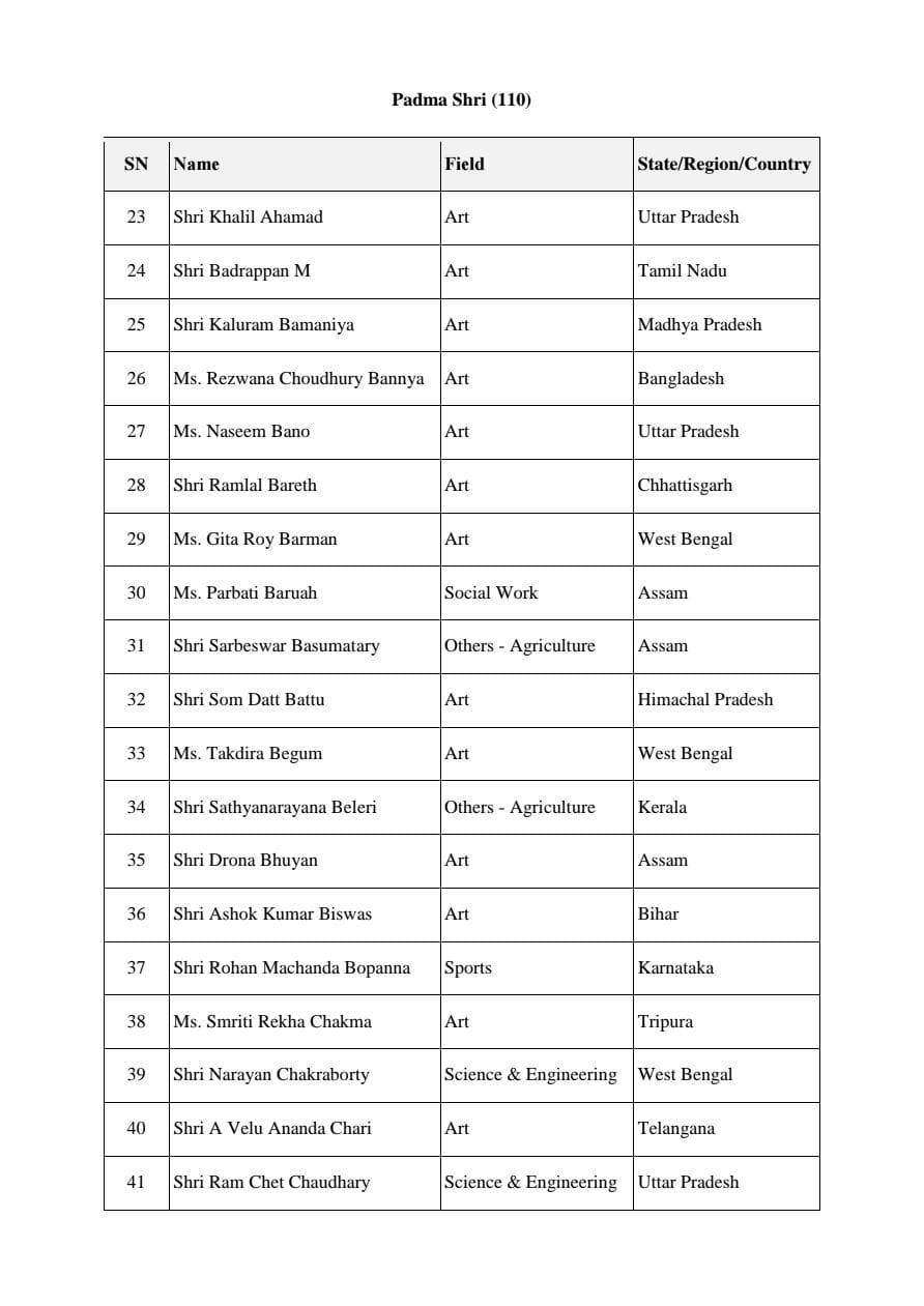 padma awards 2