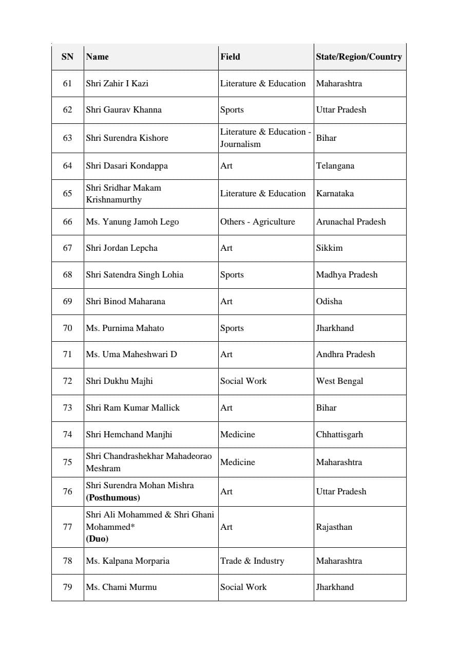 padma awards 4