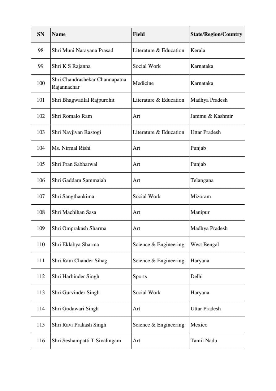 padma awards 6