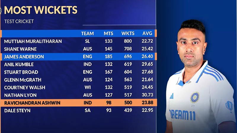 Ashwin