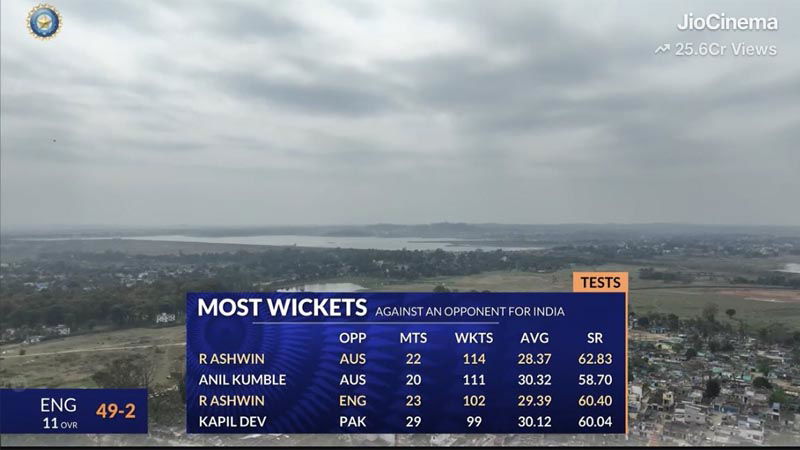Most Wickets