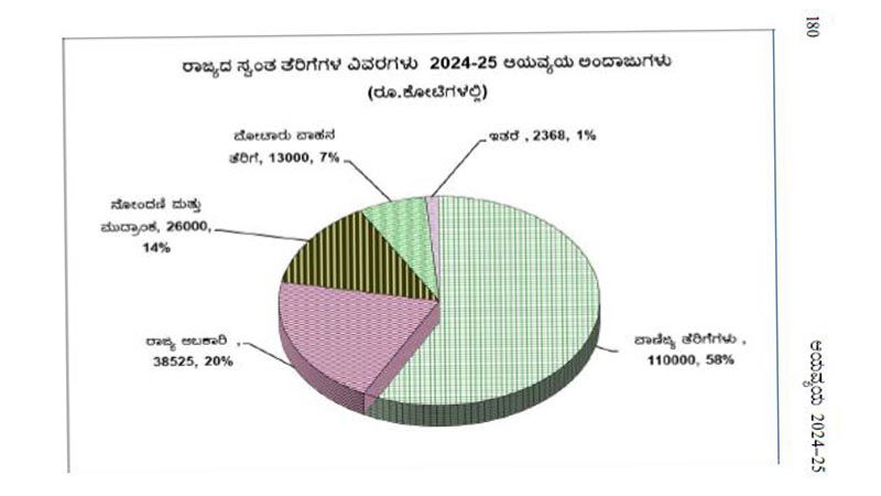Siddaramaiah Budget 02 1