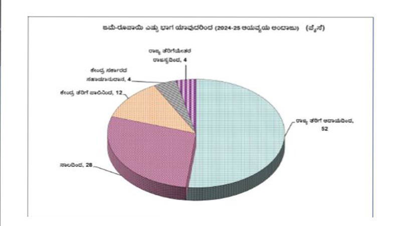 Siddaramaiah Budget 03 1