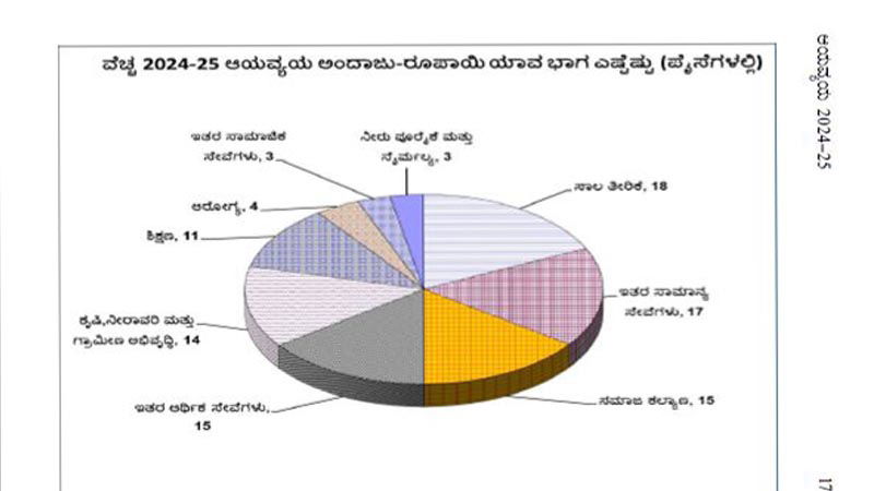 Siddaramaiah Budget 04 1