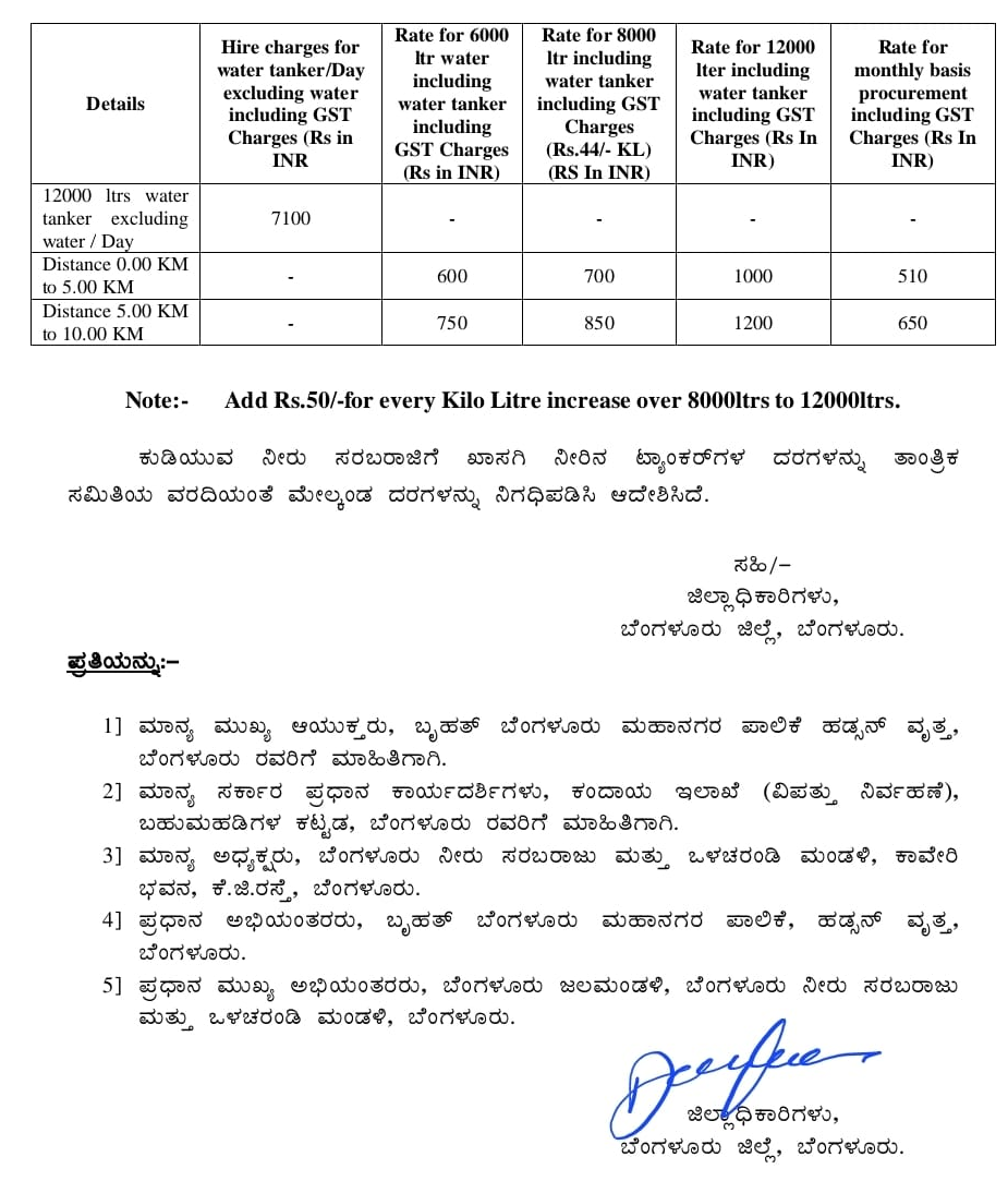 Water Scarcity Water tanker rates fixed in Bengaluru 1