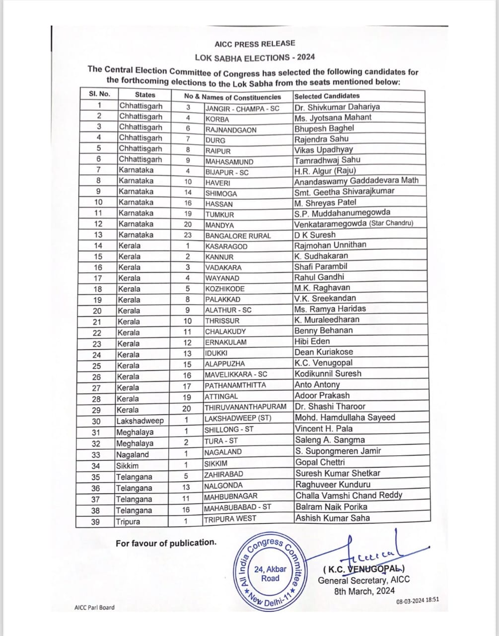 congress list