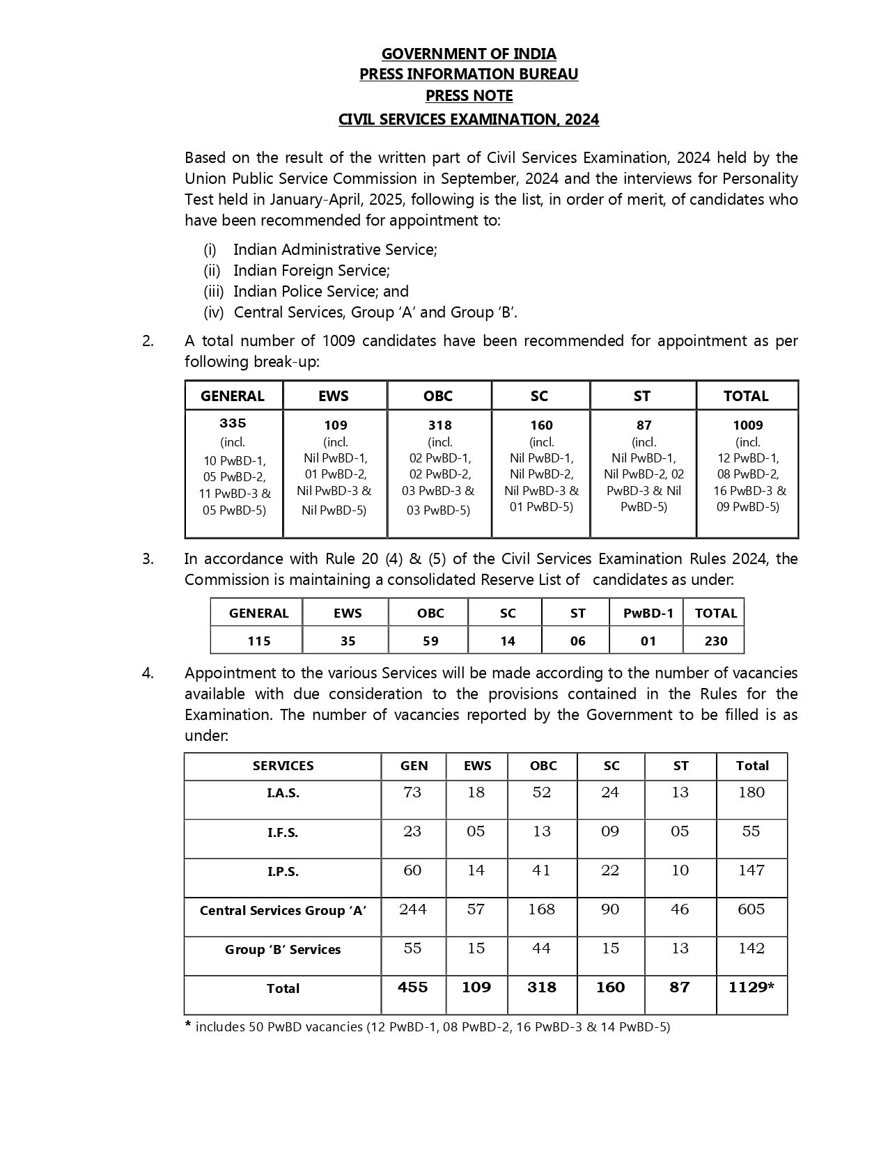 UPSC Result 2025 PDF 8ae5102e31 250422 152214 page 0001