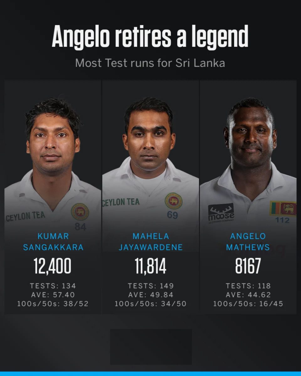 Angelo Mathews