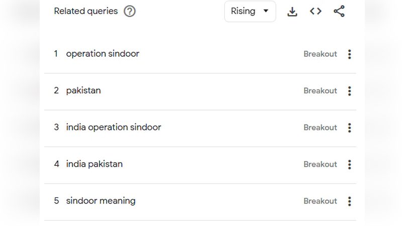 Pakistan
