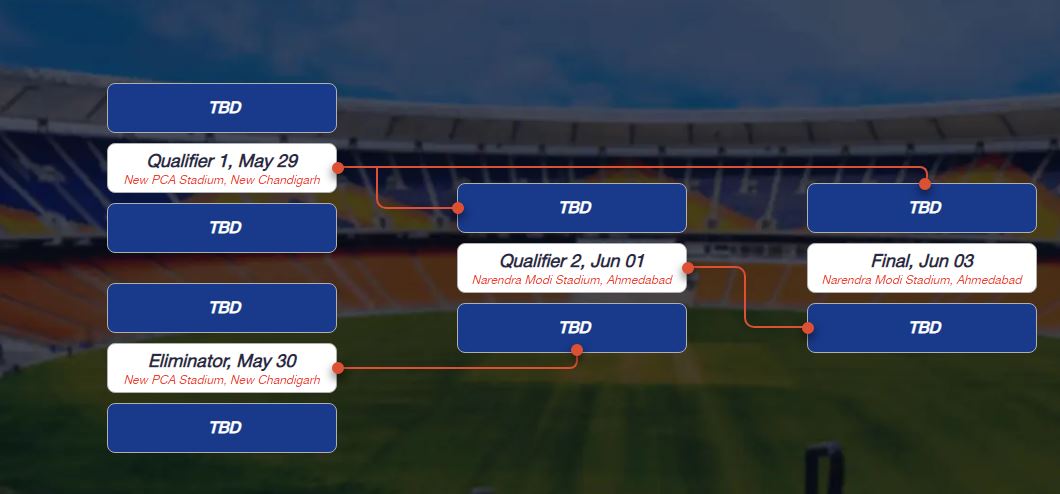 Playoffs