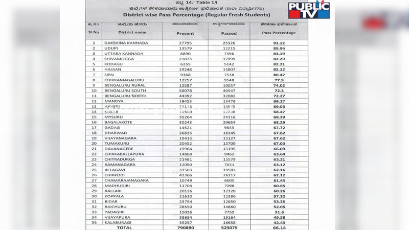 SSLC RESULT copy