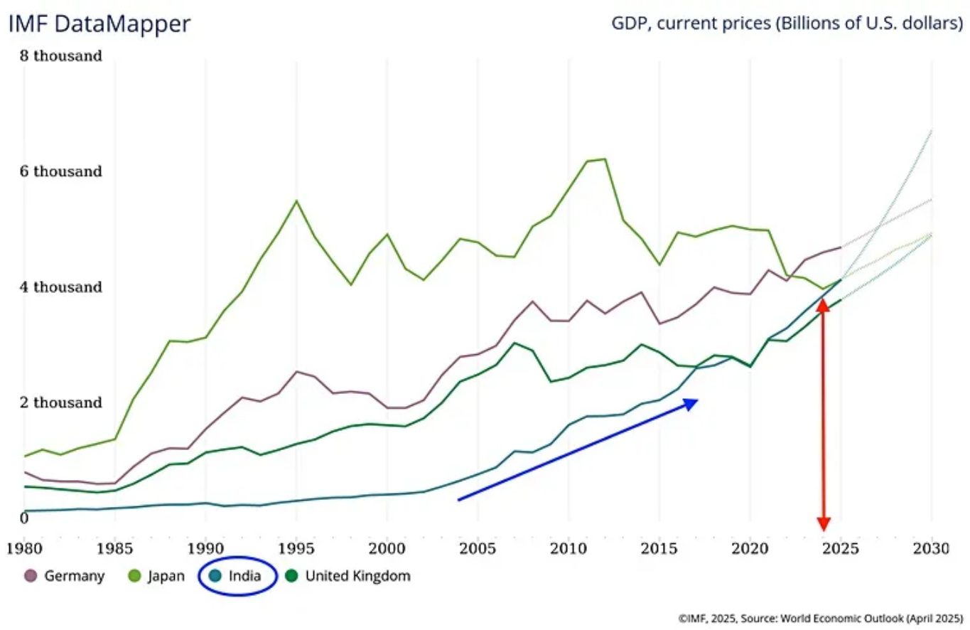 india economy chart 1
