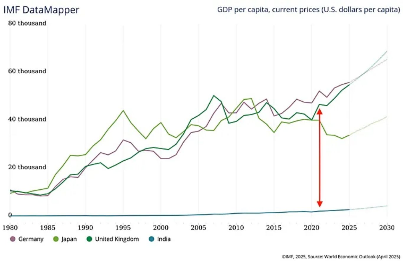 india economy chart 2