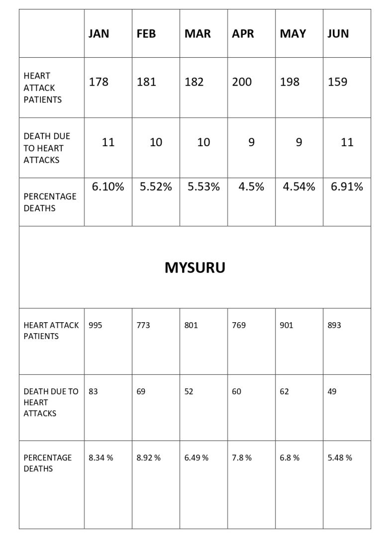 Hassans series of heart attacks report 4