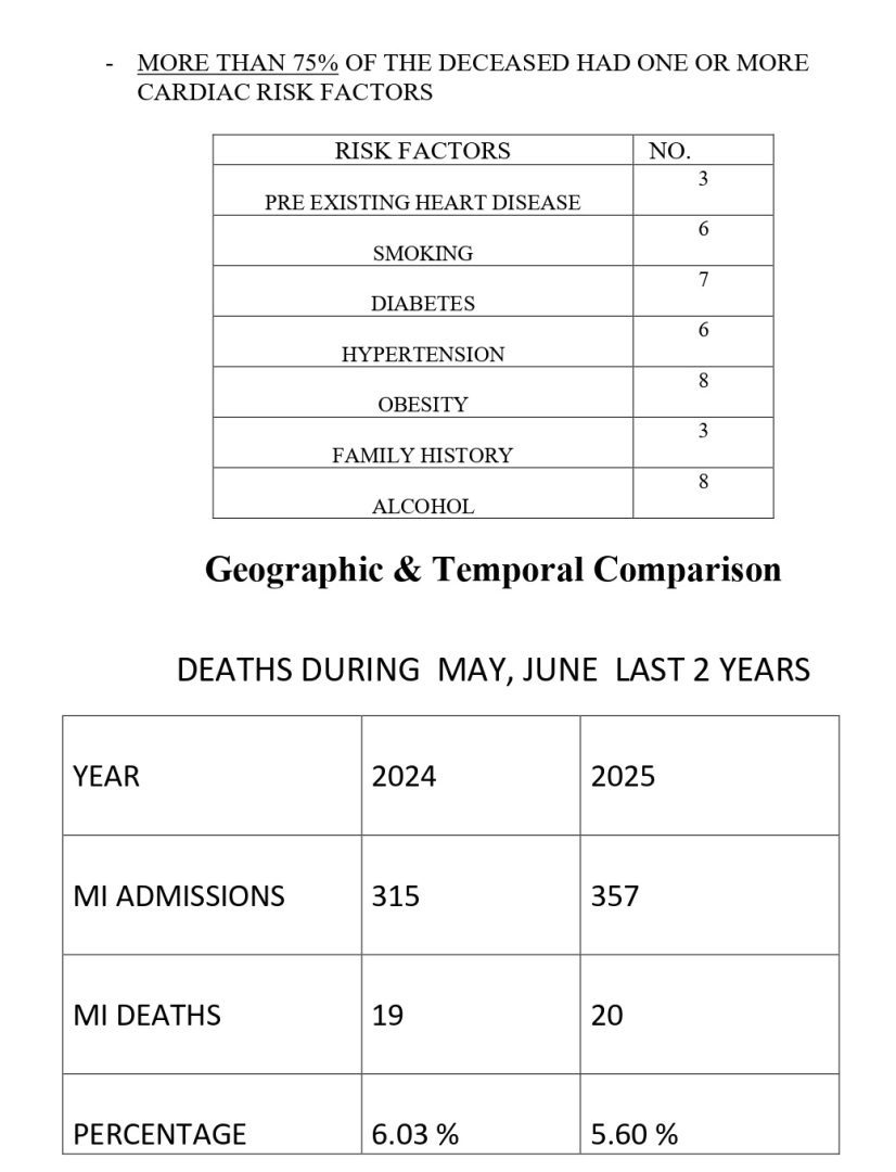 Hassans series of heart attacks report 5