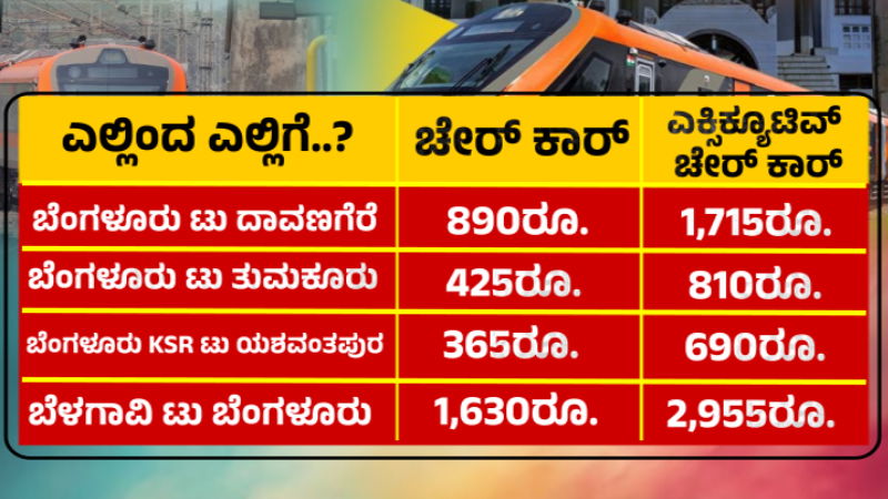 Bengaluru Belagavi Vande Bharat Train Ticket Price 1
