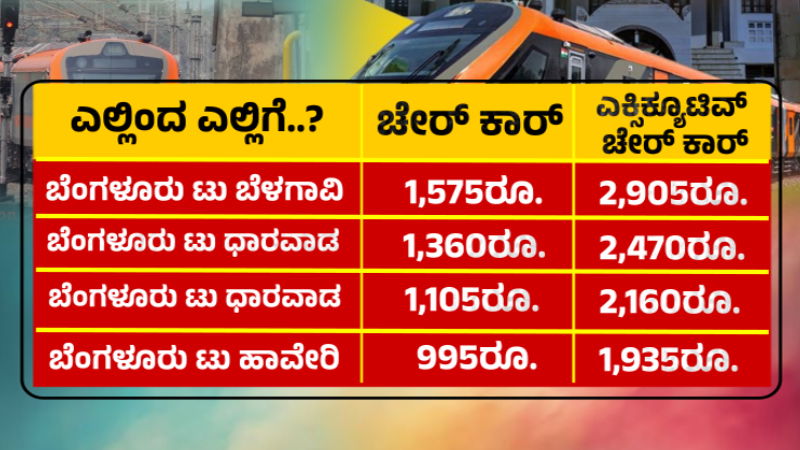 Bengaluru Belagavi Vande Bharat Train Ticket Price