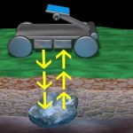 Ground Penetrating Radar