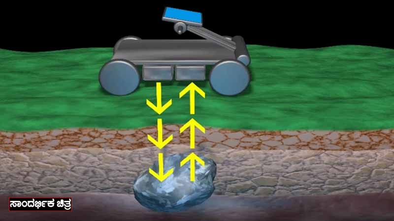 Ground Penetrating Radar
