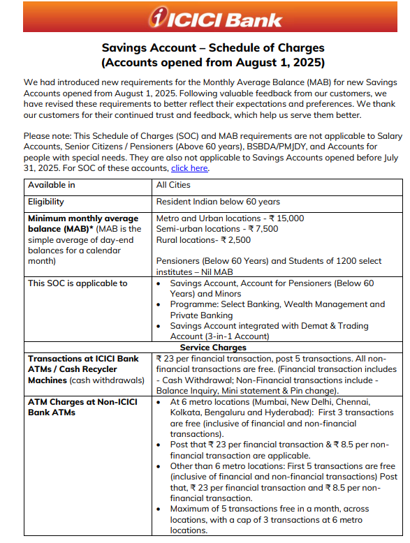 ICICI Bank