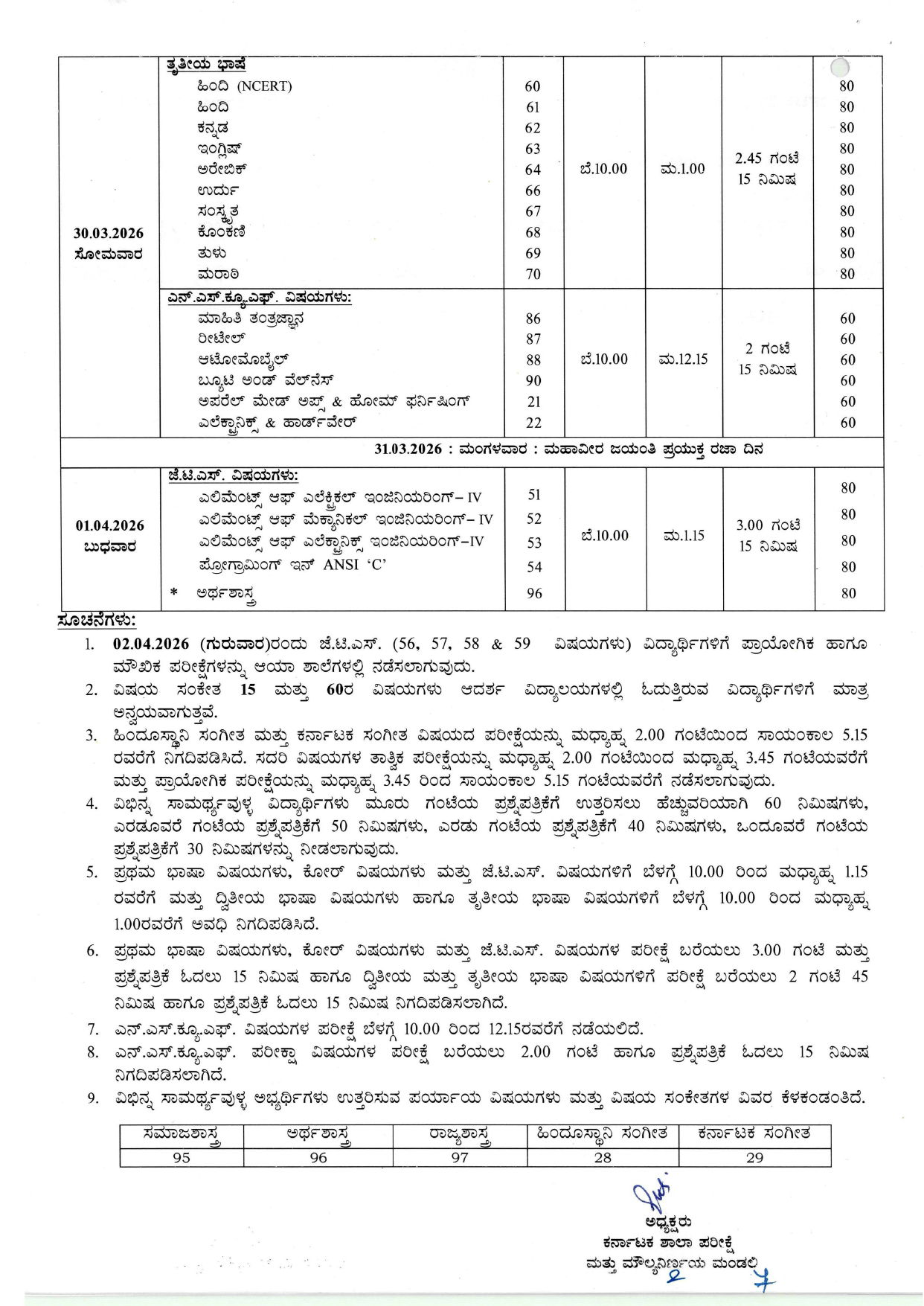 SSLC Exam 2