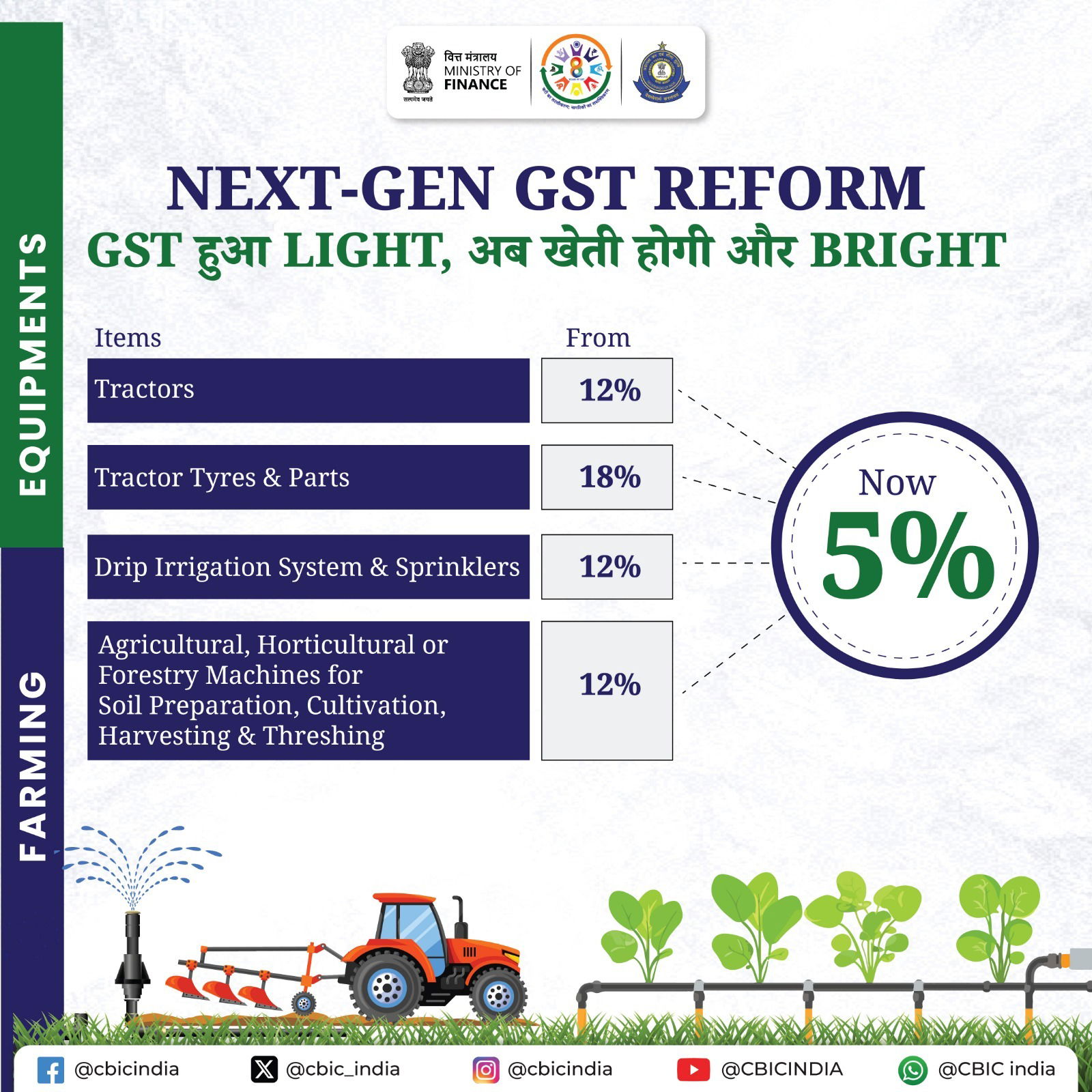 gst reforms 1