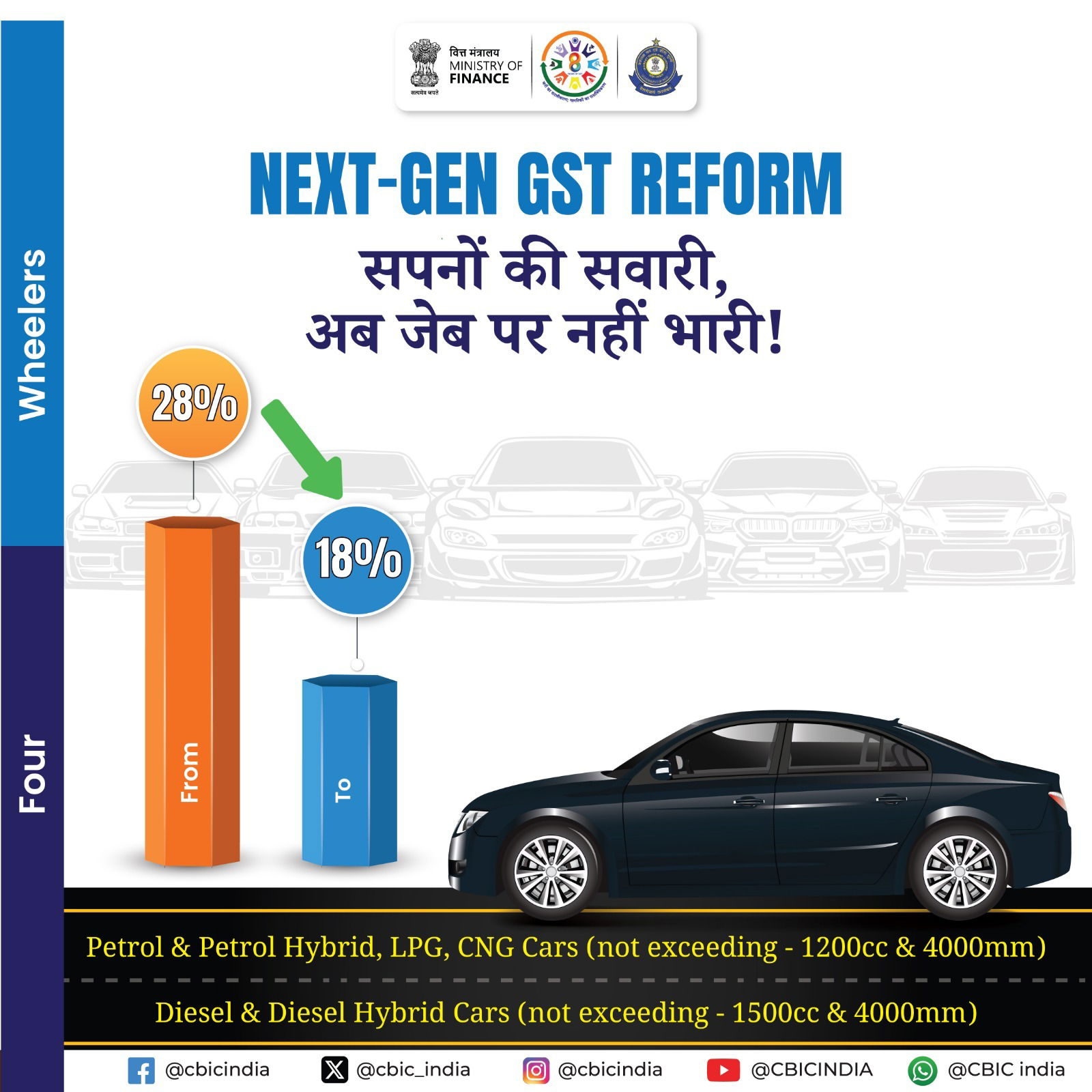 gst reforms 3