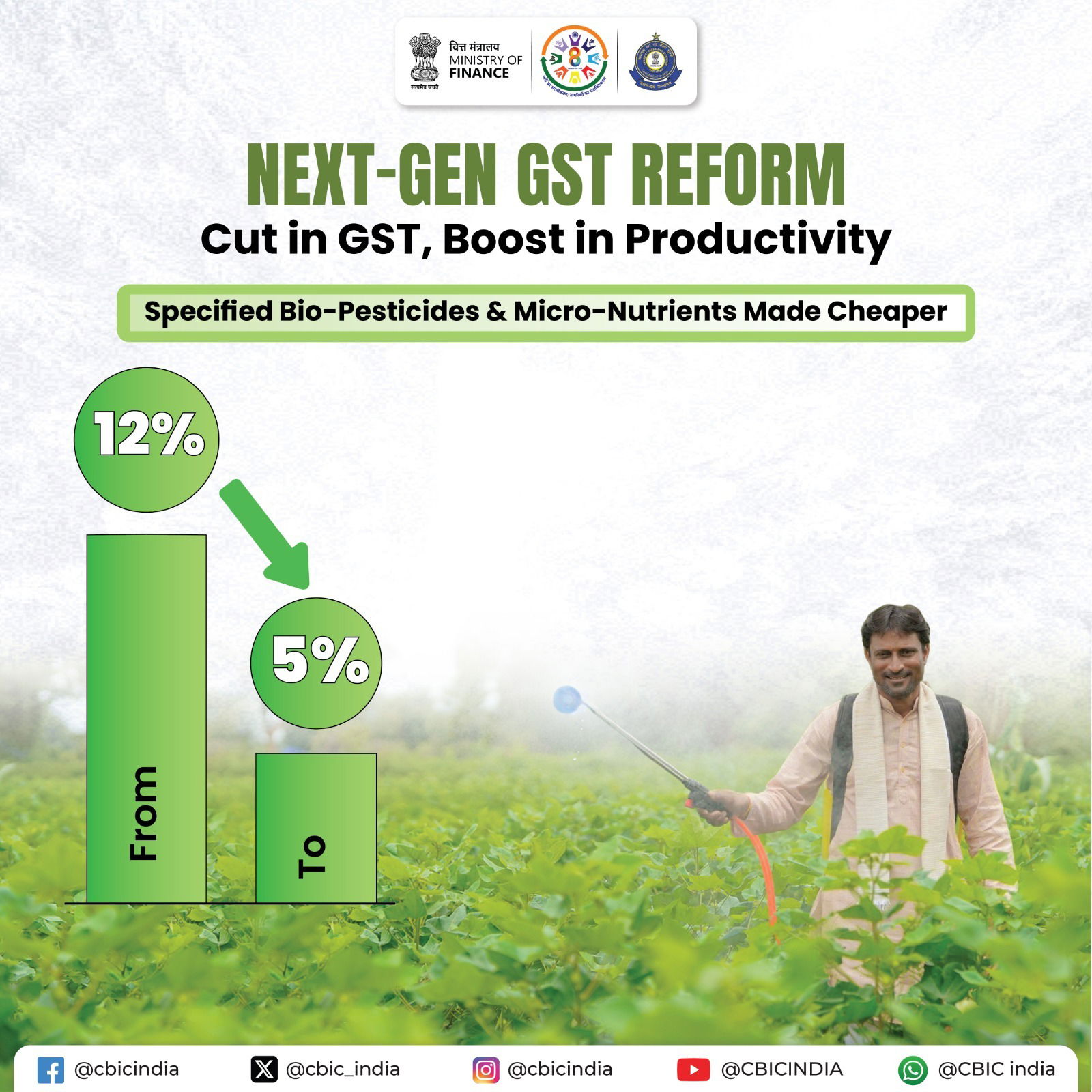 gst reforms 4