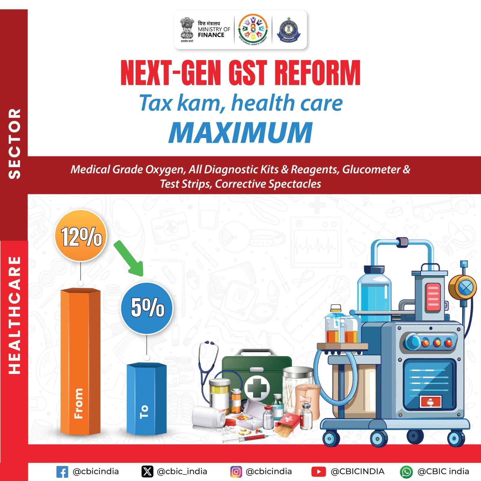 gst reforms 7