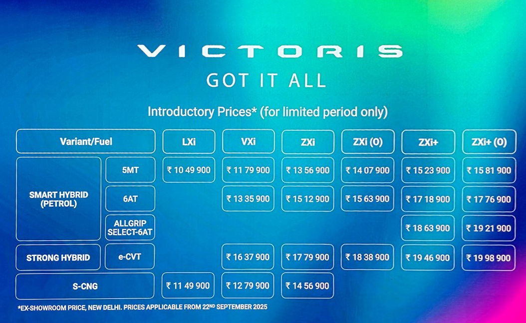 maruti suzuki victoris price