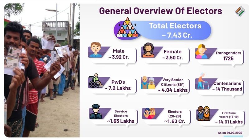 Bihar Voter 2