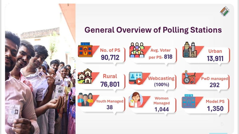 Bihar Voter 4